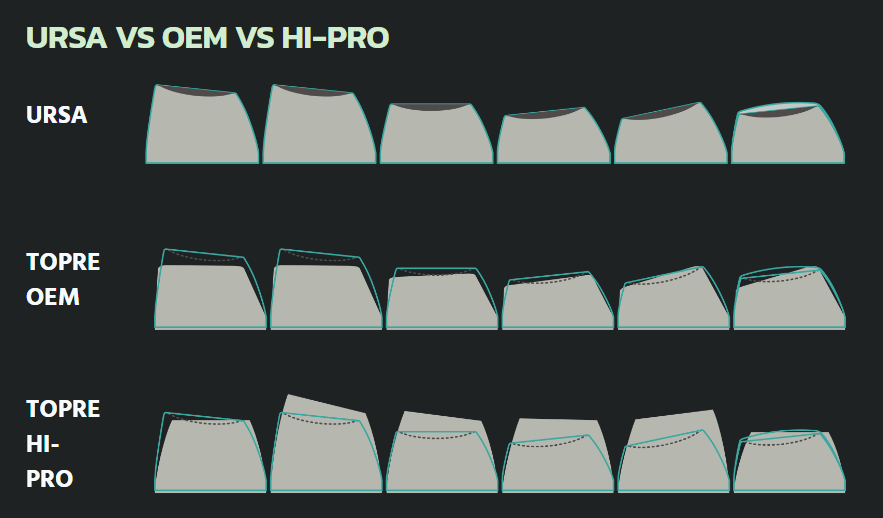 URSA Keycaps HHKB kit