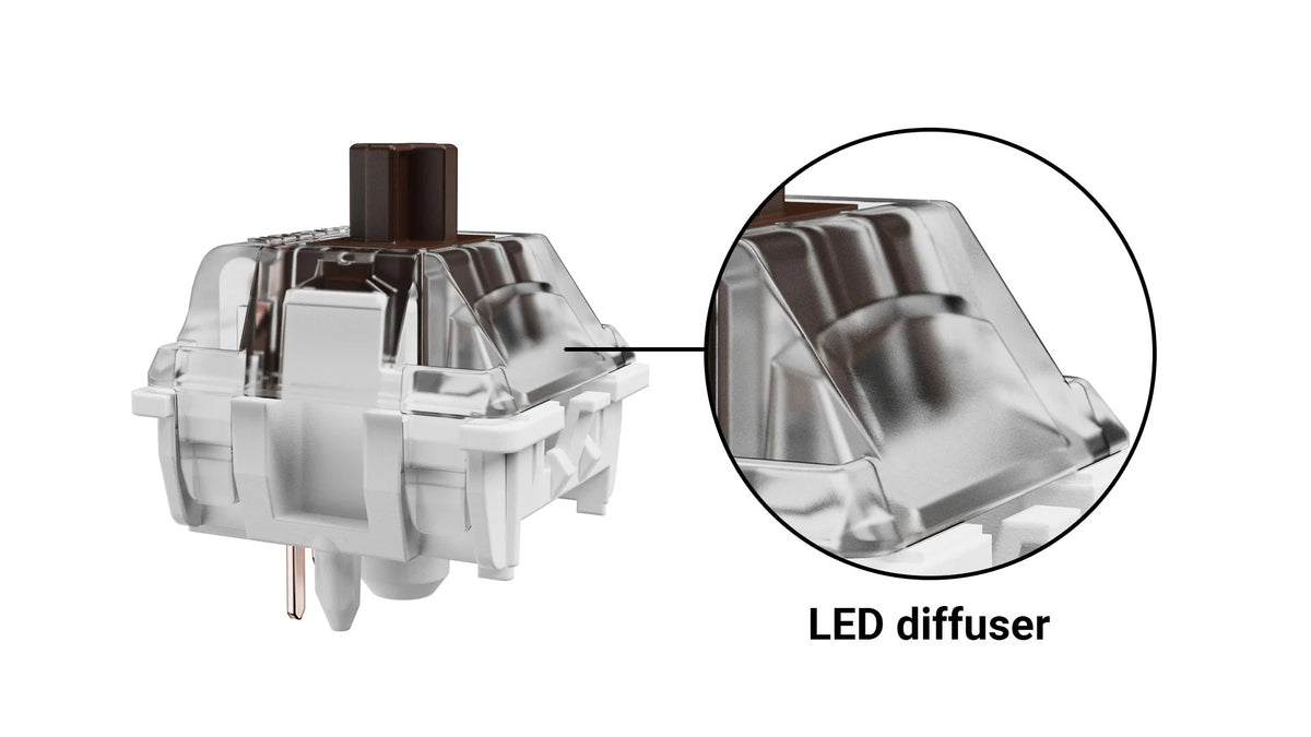 Gateron Jupiter Switch Brown