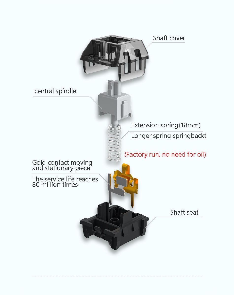 Kailh Super Speed Switch / Silver / Linear