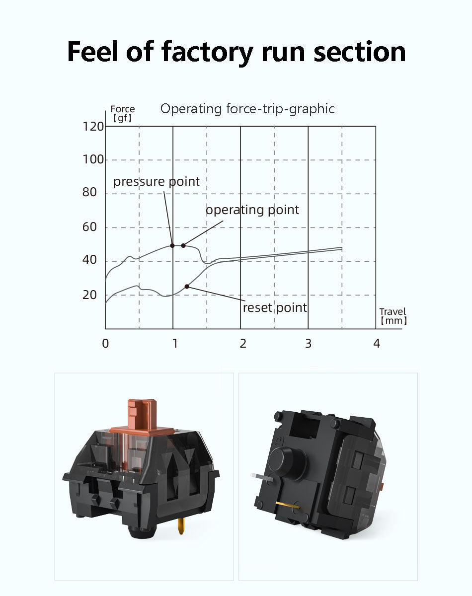 Kailh Super Speed Switch / Bronze / Clicky