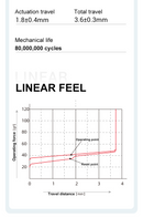 Kailh Box V2 Switch / Red / Linear
