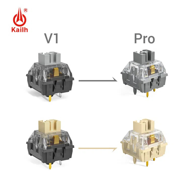 Kailh Midnight Silent V2 Switch / Tactile