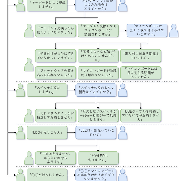 flow.drawio_2_4be37902-e76c-