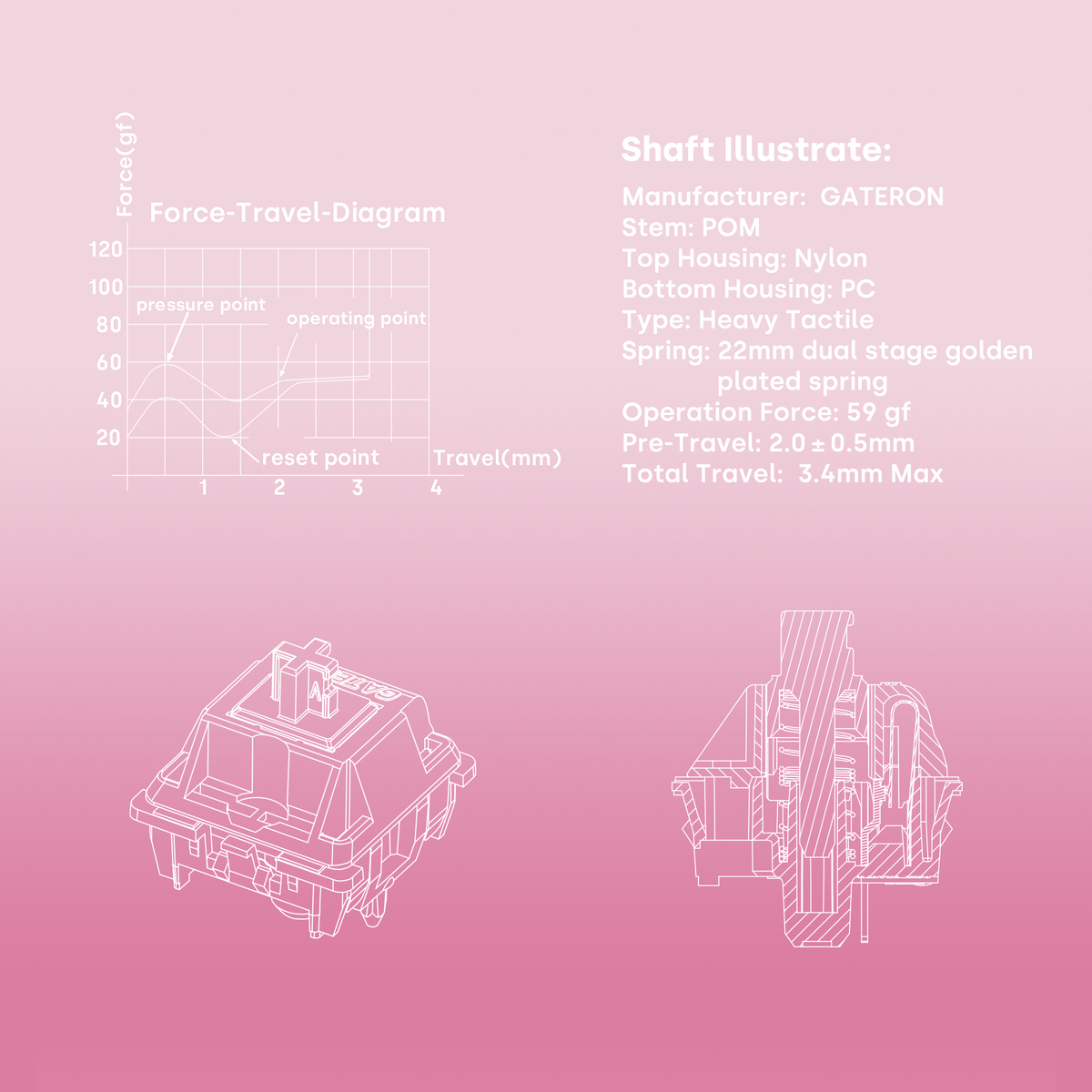 [GB] DEADLINE HUTT Switches - (35pcs)