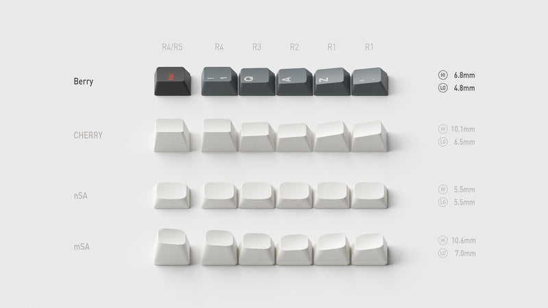 NuPhy x Oblotzky Oblivion Berry Profile Dye-sub PBT Keycaps