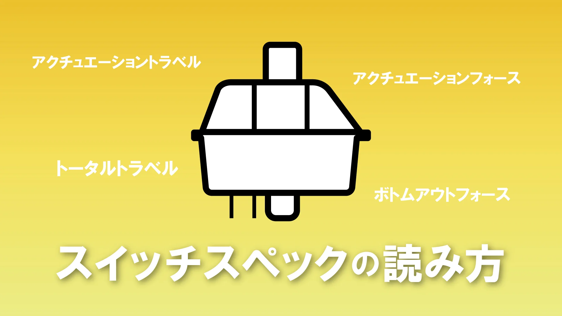 Group Buy / Pre Order アップデート
