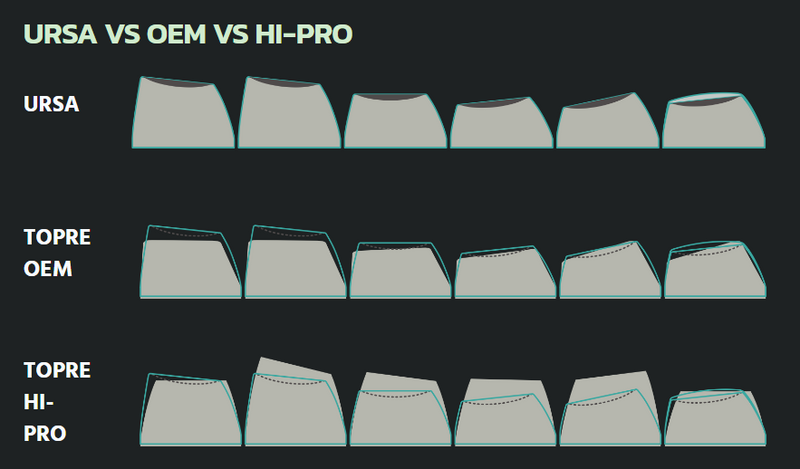 URSA Keycaps HHKB kit