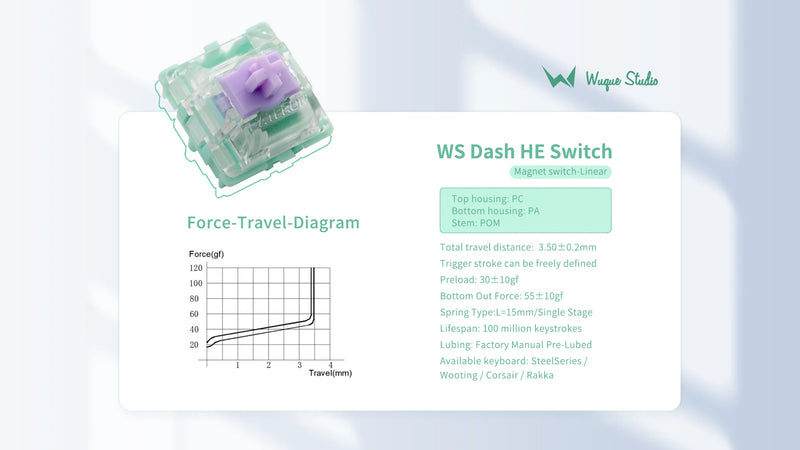 WS Dash HE Switch - 70pcs