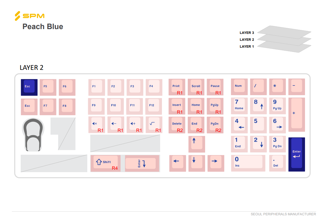 SPM PBT Peach Blue 130Key