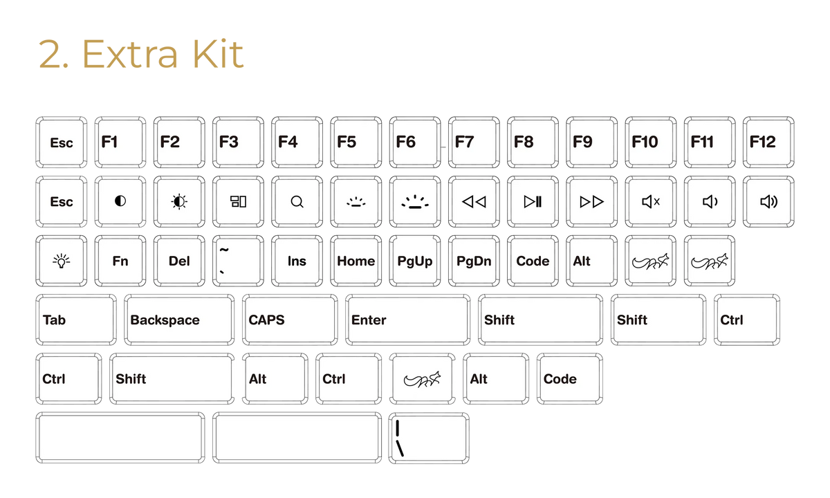 キーボード ChocFox Legends Keycap Set (Alpha, Ergo) ChocFox