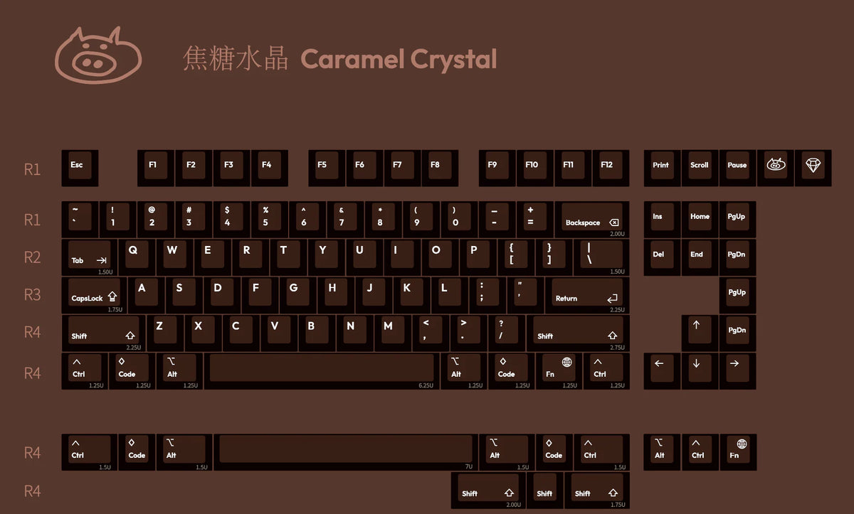 LeleLab Gems PC Keycaps Set