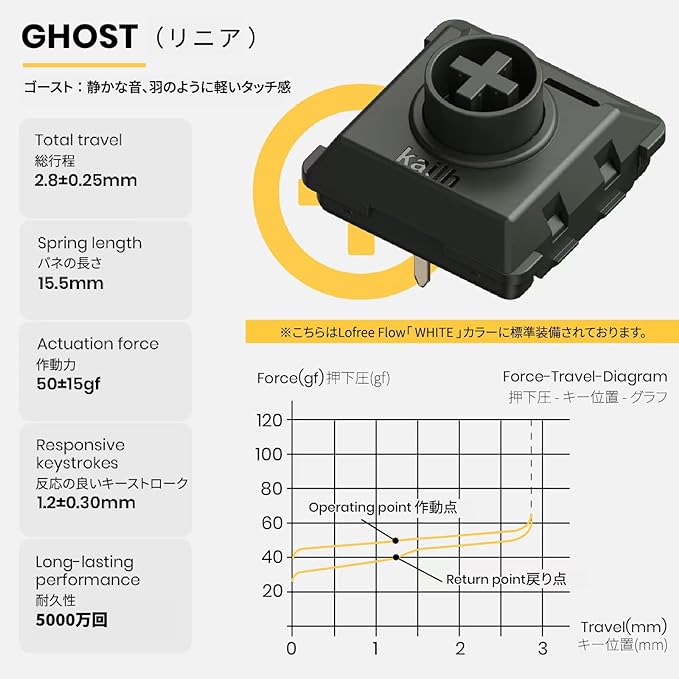 Lofree Ghost switch / linear (90pcs)