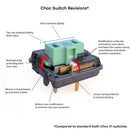 Ambients Silent Choc Switches