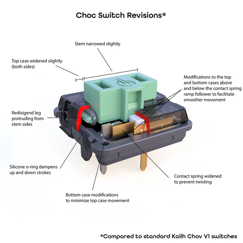 Ambients Silent Choc Switches Ambients Silent Choc Switches