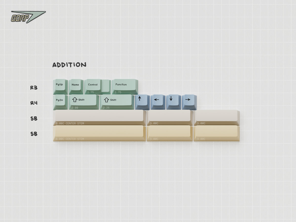 GB] GMK CYL Gorp