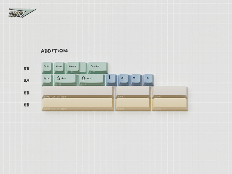 [GB] GMK CYL Gorp