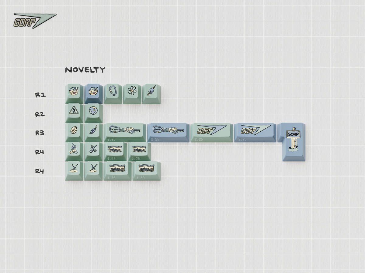 [GB] GMK CYL Gorp