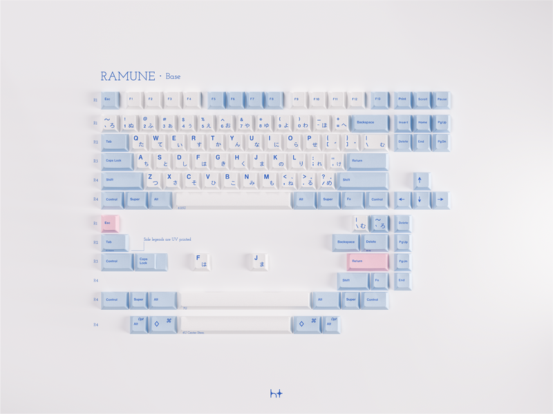 GMK