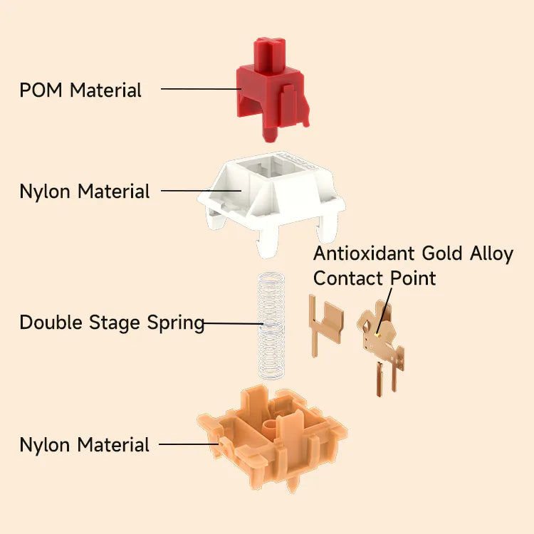 Gateron Mini i Switch