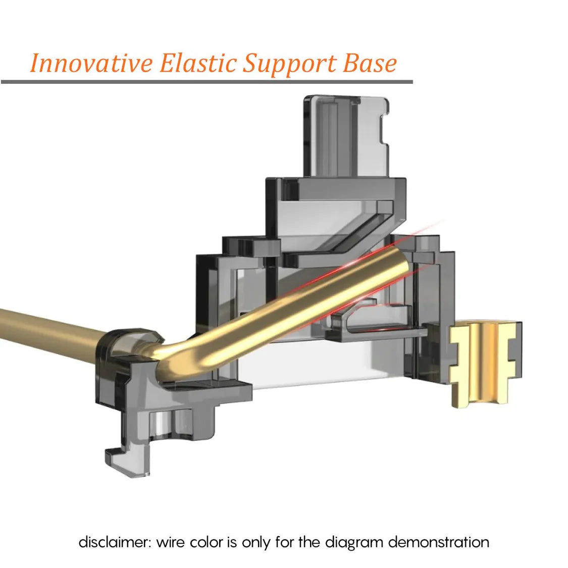 DUROCK Screw-In Stabilizers V3