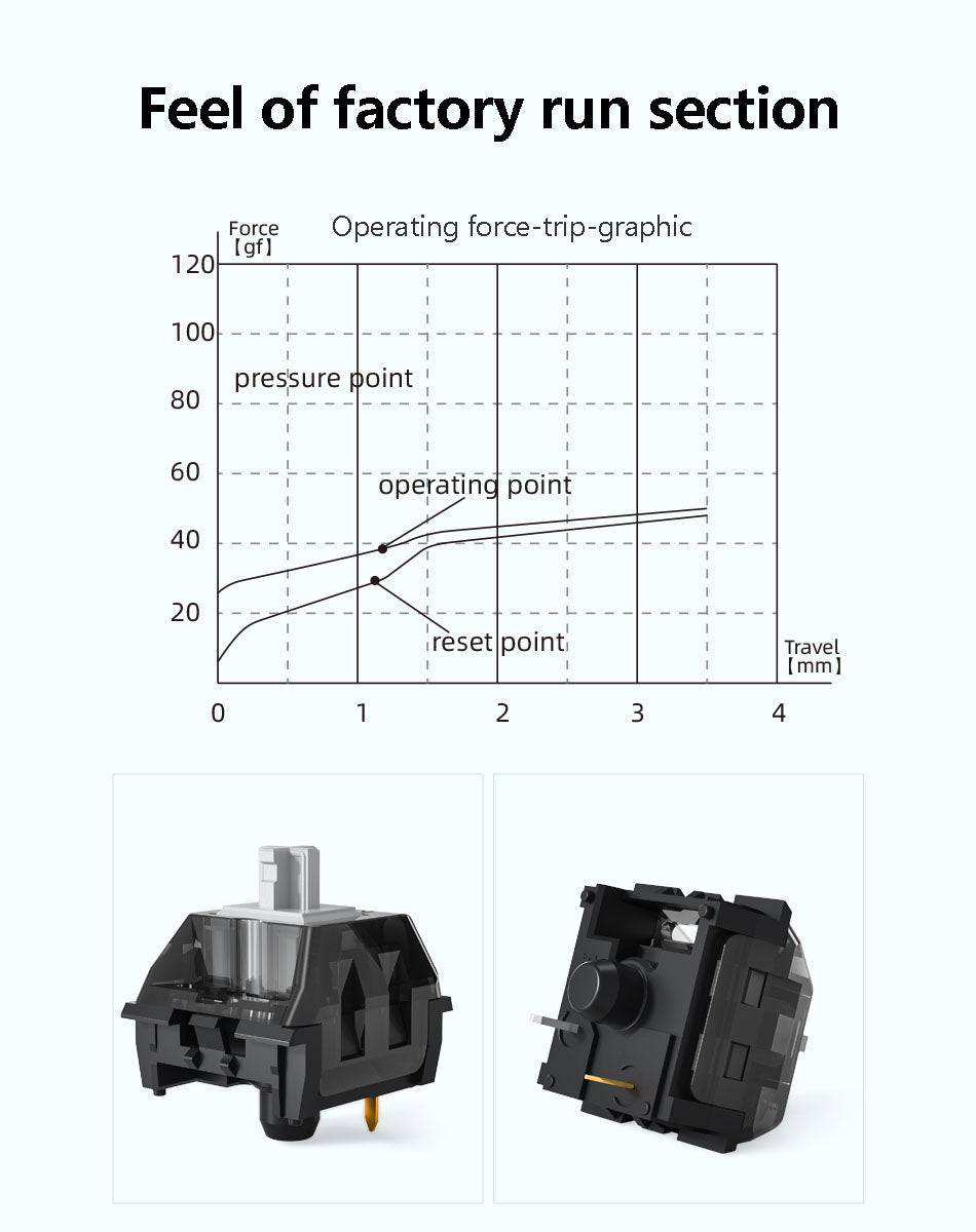 Kailh Super Speed Switch / Silver / Linear
