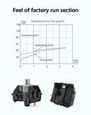 Kailh Super Speed Switch / Silver / Linear