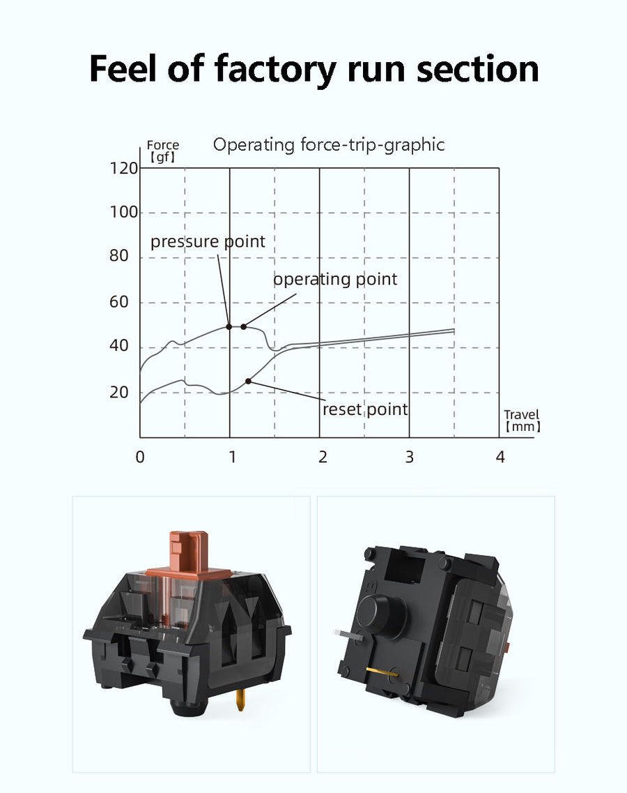 Kailh Super Speed Switch / Bronze / Clicky