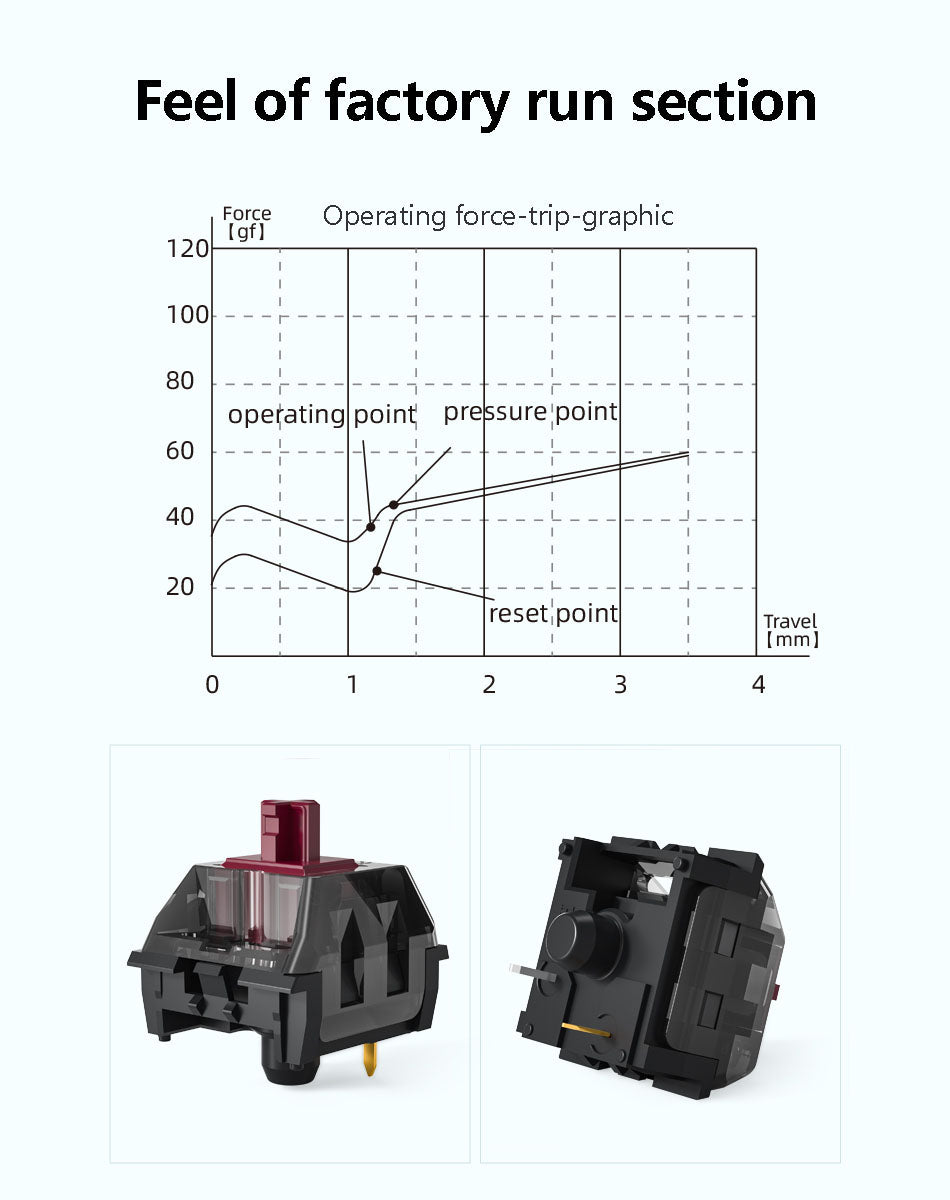 Kailh Super Speed Switch / Copper / Tactile
