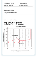 Kailh Box V2 Switch / White / Clicky