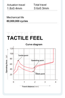 Kailh Box V2 Switch / Brown / Tactile