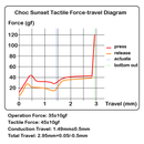 Sunset Tactile Choc Switches