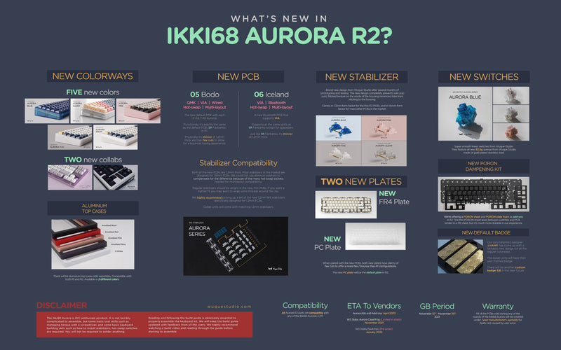 [GB] Ikki68 Aurora R2