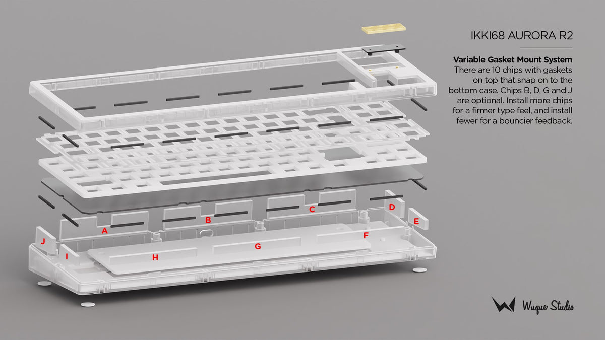 [GB] Ikki68 Aurora R2
