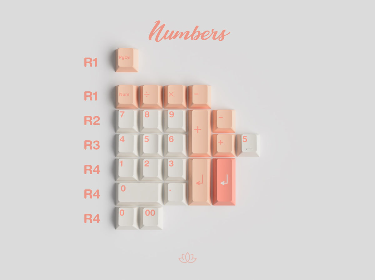 [GB] GMK Peaches N Cream Lite